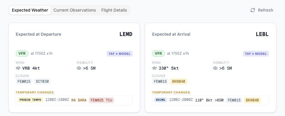 Expected Weather Timeline